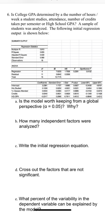 6. Is College GPA determined by a the number of hours / week a student studies, attendance, number of credits taken per semester or High School GPA? A sample of students was analyzed. The following initial regression output is shown below 0.580 Total 0717 000B4 04117 0685 00831 00 03610 0236 1 04512 0034 a15e5 00150 009 013901428 HS GPA 02317 a. Is the model worth keeping from a global perspective (α: 0.05)? Why? b. How many independent factors were analyzed? c. Write the initial regression equation d. Cross out the factors that are not significant. e. What percent of the variability in the dependent variable can be explained by