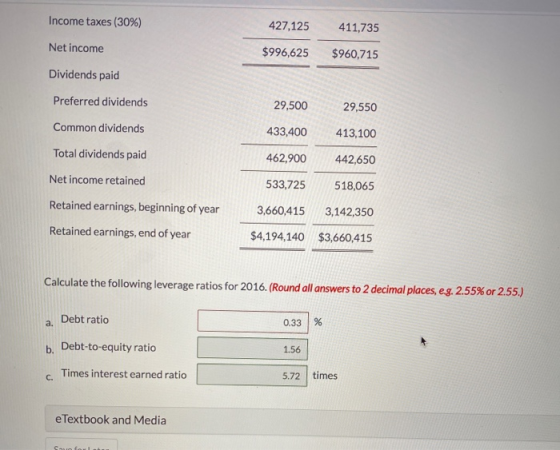 Income taxes (30%) 427,125 411,735 Net income $996,625 $960,715 Dividends paid Preferred dividends 29,500 29,550 Common divid