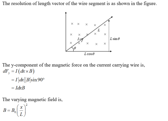 The resolution of length vector of the wire segment is as shown in the figure. L cos θ The y-component of the magnetic force on the current carrying wire is, Id B sin 90° The varying magnetic field is,