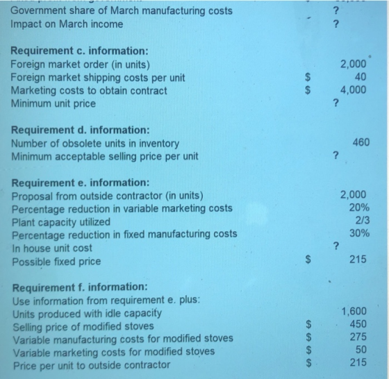 Government share of March manufacturing costs Impact on March income Requirement c. information: Foreign market order (in uni