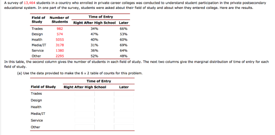 A survey of 13,464 students in a country who enrolled in private career colleges was conducted to understand student particip