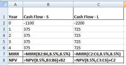 в 1 Year 20 31 4 2 53 64 7 MIRR 8 NPV Cash Flow - S Cash Flow - L -1100 -2200 375 725 375 725 375 725 375 725 =MIRR(B2:36,8.5
