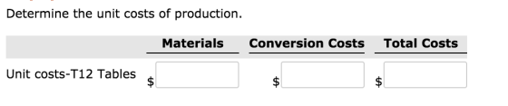 Determine the unit costs of production. Materials Conversion Costs Total Costs Unit costs-T12 Tables $ $