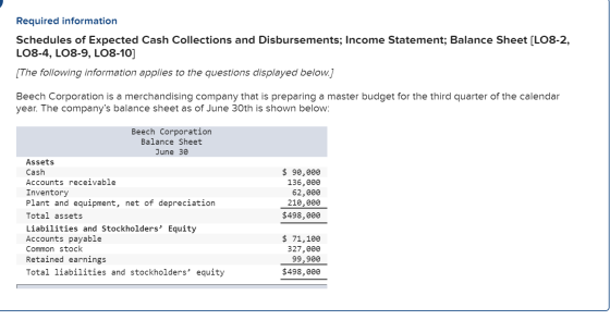 Required information Schedules of Expected Cash Collections and Disbursements; Income Statement; Balance Sheet (LO8-2, LO8-4,