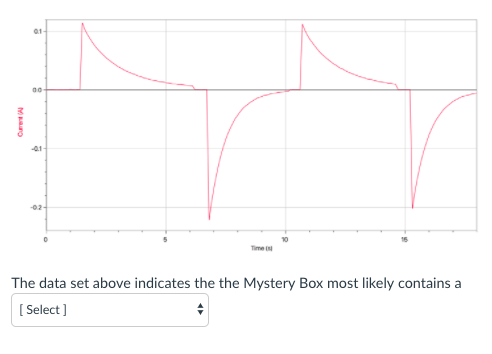 0.1 3 0.1 15 The data set above indicates the the Mystery Box most likely contains a Select]