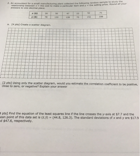 2. An accountant for a small manufacturing plan t collected the following random sample to study the the selling price. Round all your relationship between x answers to one decimal place. cular item and y the cost to make a part 47 23 52 71 78 128 70 152 198 a. [4 pts] Create a scatter diagram. (2 pts] Using only the scatter diagram, would you estimate the correlation coefficient to be positive, close to zero, or negative? Explain your answer 4pts] Find the equation of the least squares line if the line crosses the y-axis at $7.7 and the ean point of this data set is (t,y) (44.8, 126.3). The standard deviations of x and y are $17.9 d $47.6, respectively.
