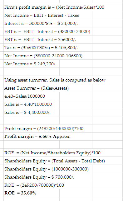 Firms profit margin is = Net Income/Sales)*100 Net Income EBIT Interest Taxes Interest is-300000*8%-$ 24,000/. EBT is EBIT - Interest- (380000-24000) EBT is EBIT-Interest = 356000/. Tax is (356000130%)-S 106,800/. Net Income (380000-24000-106800) Net Income = $ 249,200/. Using asset turnover, Sales is computed as below Asset Turnover- (Sales/Assets) 4.40-Sales/1000000 Sales is4.40 1000000 Sales is-$ 4,400,000/ Profit margin (249200/4400000) 100 Profit margin = 5.66% Approx. ROE = (Net Income/Shareholders Equity)*100 Shareholders Equity- Total Assets - Total Debt) Shareholders Equity = (1000000-300000) Shareholders Equity S 700,000/. ROE (249200/700000) 100 ROE-35.60%