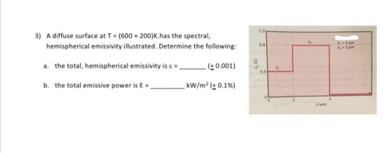 1.0 3) A diffuse surface at T = (600 + 200)K.has the spectral, hemispherical emissivity illustrated. Determine the following: