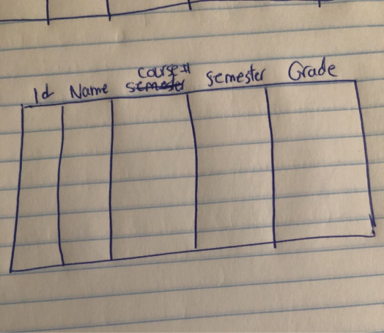 course Id Name semester semester Grade