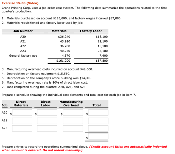 Exercise 15-08 (Video) Crane Printing Corp. uses a job order cost system. The following data summarize the operations related