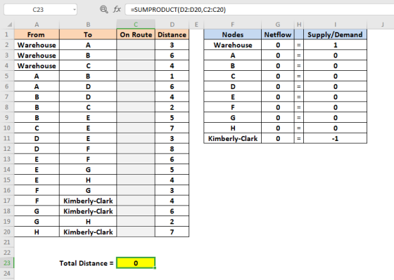 C23 - fx =SUMPRODUCT(D2:D20, C2:C20) E H On Route Distance G Netflow A 1 From 2 Warehouse 3 Warehouse 4 Warehouse Nodes Wareh