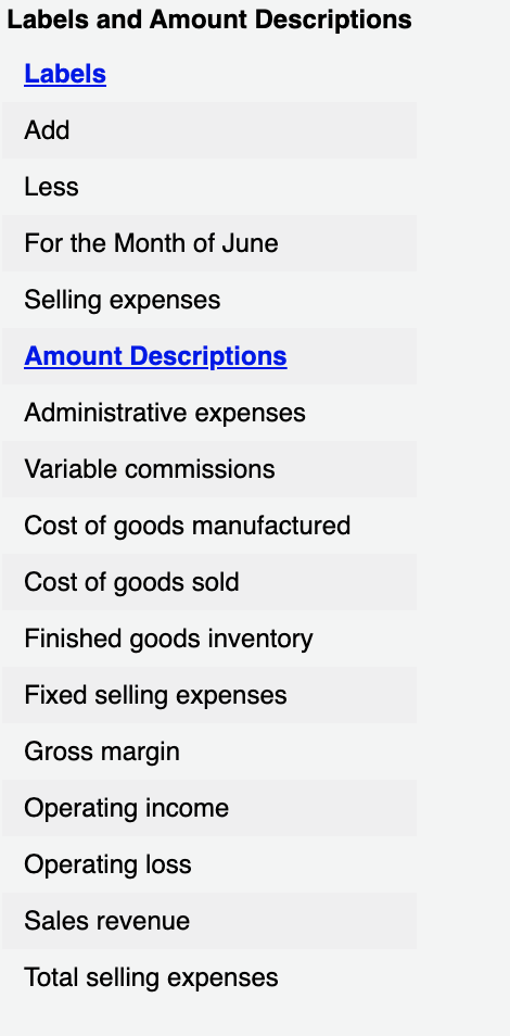 Labels and Amount Descriptions Labels Add Less For the Month of June Selling expenses Amount Descriptions Administrative expe