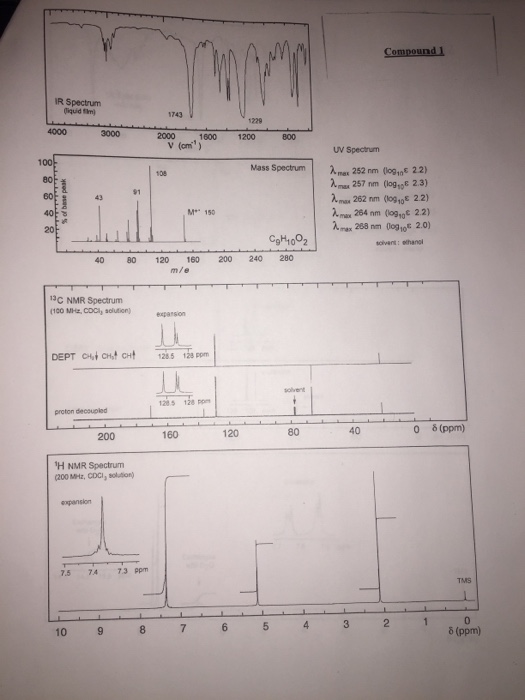 Compound 1 IR Spectrum liquid mi 4000 3000 2000 1600 1200 1200 V on Mass Spectrum UV Spectrum 2. max 252 mm (10910622) 2. max