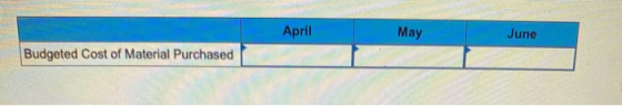 April May June Budgeted Cost of Material Purchased