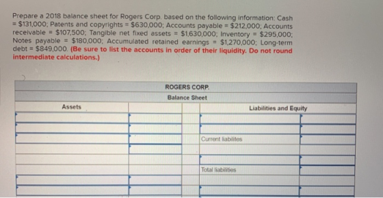 Prepare a 2018 balance sheet for Rogers Corp. based on the following information: Cash = $131.000; Patents and copyrights = $
