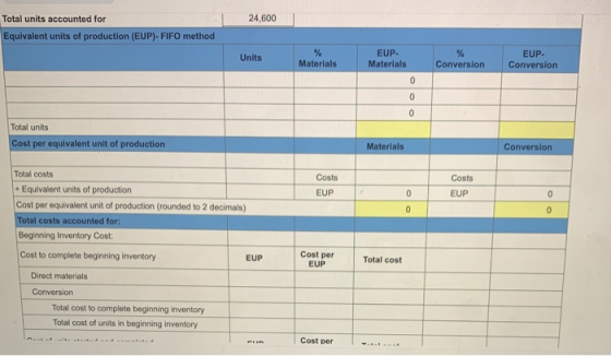 24,600 Total units accounted for Equivalent units of production (EUP)- FIFO method Units % Materials % Conversion EUP Convers