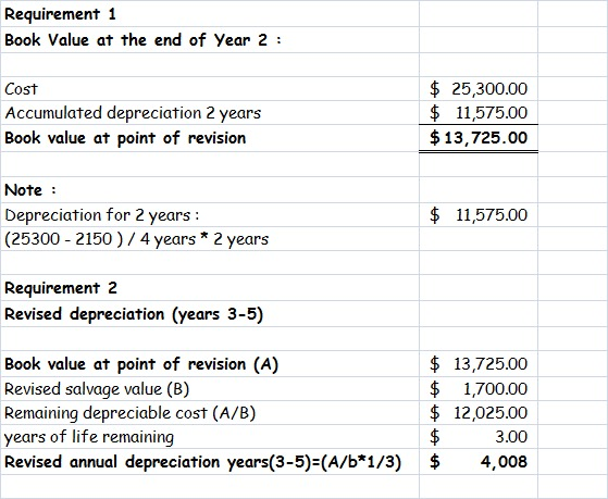 Requirement 1 Book Value at the end of Year 2 : Cost Accumulated depreciation 2 years Book value at point of revision $ 25,30