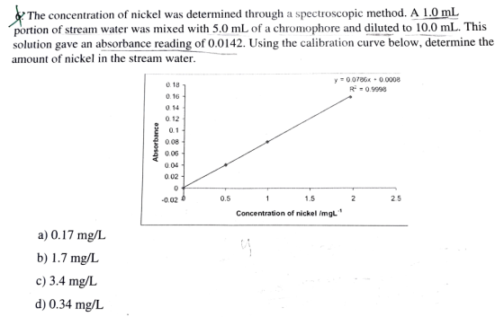 &. The concentration of nickel was determined through a spectroscopic method. A 1.0 mL portion of stream water was mixed with