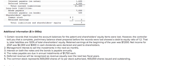 1,600 6,000 21,300 Interest payable (on notes) Deferred revenue Total current liabilities Long-term liabilities: Bonds payabl