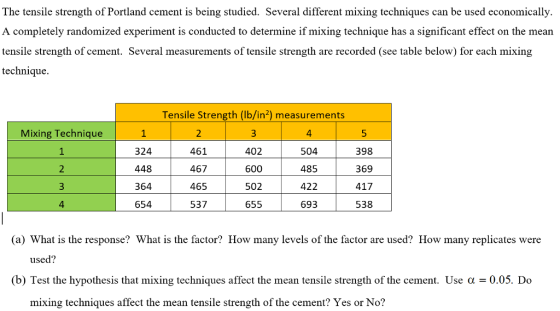 The tensile strength of Portland cement is being studied. Several different mixing techniques can be used economically A completely randomized experiment is conducted to determine if mixing technique has a significant effect on the mean tensile strength of cement. Several measurements of tensile strength are recorded (see table below) for each mixing technique Tensile Strength (lb/in2) measurements Mixing Technique 1 2 324 448 364 654 461 467 465 537 402 600 502 655 4 504 485 422 693 5 398 369 417 538 4 (a) What is the response? What is the factor? How many levels of the factor are used? How many replicates were used? (b) Test the hypothesis that mixing techniques affect the mean tensile strength of the cement. Use a 0.05. Do mixing techniques affect the mean tensile strength of the cement? Yes or No?