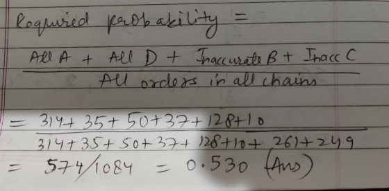 loquured prob akility = All A t All D + Inaccurate B+ Inaccc All orders in all chains 314+ 35+ 50+3 7+ 128+lo 314+ 35+ 50+ 37