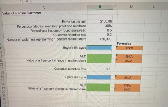 B C D E A Value of a Loyal Customer Revenue per unit Percent contribution margin to profit and overhead Repurchase frequency