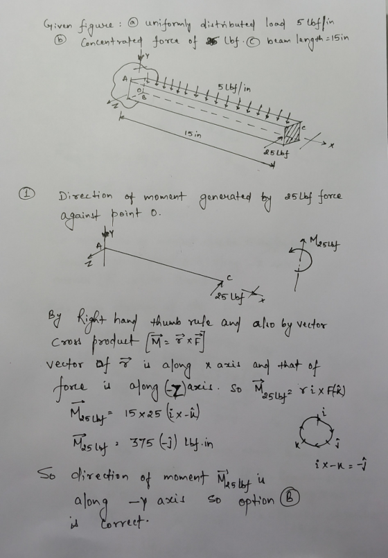 Given figure: @ uniformly distributed lood 5 Uoffin Concentrated force of 2 (bf. © beam length 15in WY 5 lbf in - - - - - - -