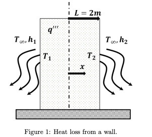 I L= 2m Tchi T., h2 Figure 1: Heat loss from a wall.