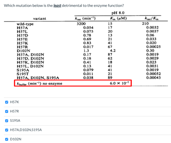kcal/K 210 Which mutation below is the least detrimental to the enzyme function? PH 8.0 variant keat (min-) Km (M) wild-type