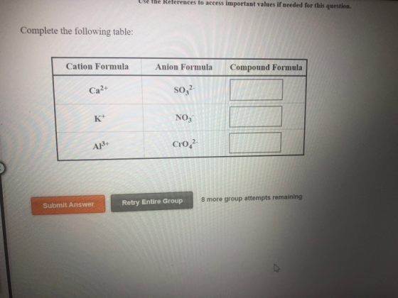 Use the References to access important values if needed for this question Complete the following table: Cation Formula Anion