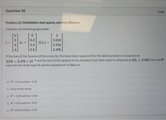 Question 10 1 pts Problem 10: Interpolation, least squares, and finite difference Consider the following data table: CON 2 =