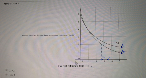 QUESTION 2 6 Suppose there is a decrease in the commuting cost (money cost) t. 0 The rent will rotate from to ror 1