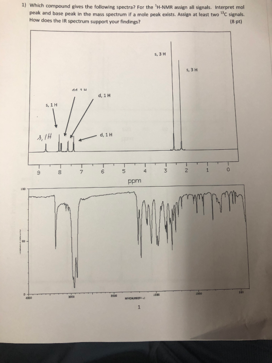1) Which compound gives the following spectra? For the H-NMR assign all signals. Interpret mol peak and base peak in the mass spectrum if a mole peak exists. Assign at least two 13C signals (8 pt) How does the IR spectrum support your findings? s, 3 H s, 3 H dd 1 니 d, 1 H s,1 H d, 1 H 8 7 6 3 2 0 ppm LOD sDo し000 5 Dd 4000 HAVENUNBERI-1