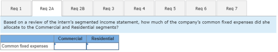 Reg 1 Reg 2A Reg 2B Reg 3 Reg 4 Reg 5 Reg 6 Req 7 Based on a review of the interns segmented income statement, how much of t