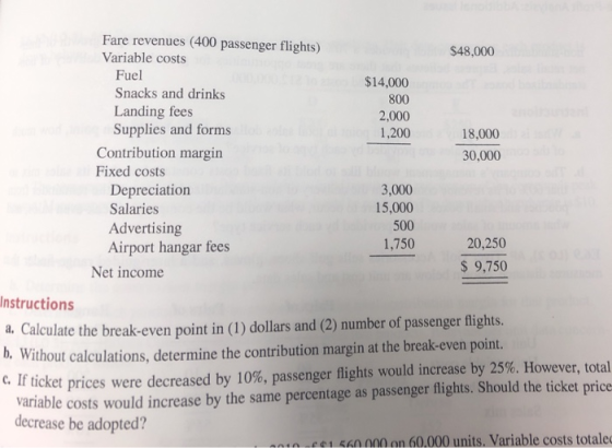 $48.000 $14,000 800 2,000 1,200 Fare revenues (400 passenger flights) Variable costs Fuel Snacks and drinks Landing fees Supp