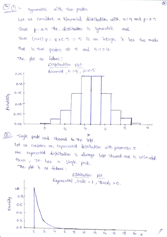 02S T 0.90 0110 0.0 0-00 0 4 Let cu caselen an exponential dishibiten urt, poonetn 0-8 2 0-6 09.