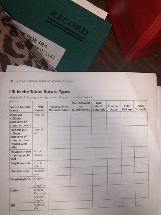 RECORD HOE IRA ON LOG Section 2. Principles and Practice of Surgical Technology 188 Fill in the Table: Suture Types Classify