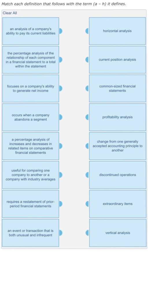Match each definition that follows with the term (a - h) it defines. Clear All an analysis of a companys ability to pay its