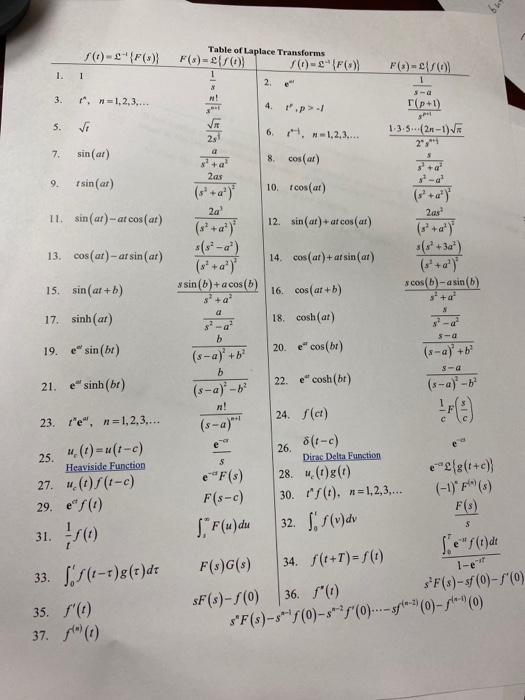 S()--{F(s) 1. i Table of Laplace Transforms F(x) = {/0) (1)-2-(F) F(s)- ISO) 2. 8 n! 3. =1,2,3,... 4. t.p>ul r(p+1) 5. ſi 6