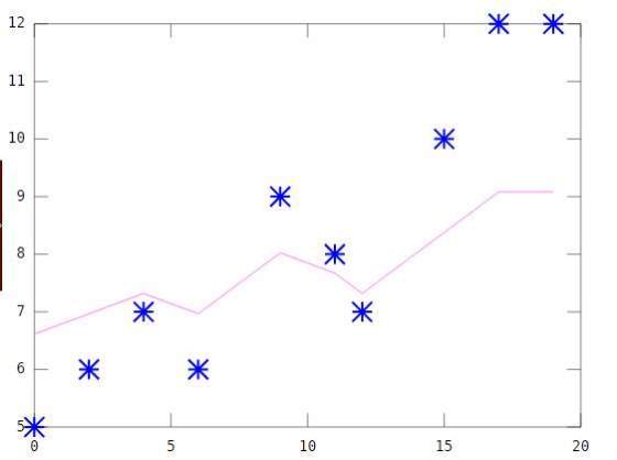 12 r 11F 10 8 10 15 20