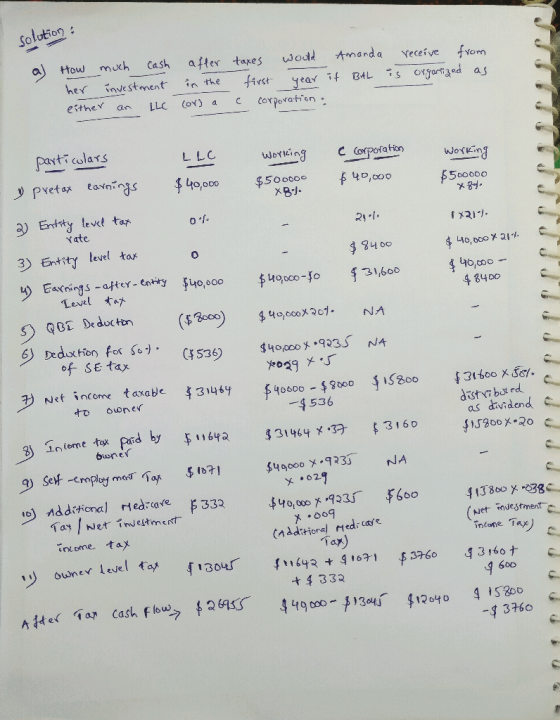 Solution receive from is organized as How much cash her investment either an LLC after in the corsa taxes would Amanda first