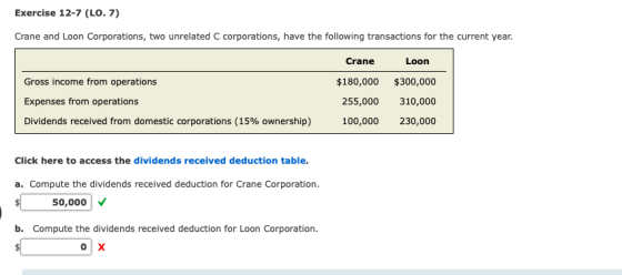 Exercise 12-7 (LO. 7) Crane and Loon Corporations, two unrelated C corporations, have the following transactions for the curr