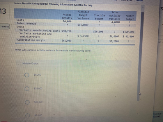 James Manufacturing had the following information available for July 13 Flexible Budget Variance Flexible Budget Sales Activi