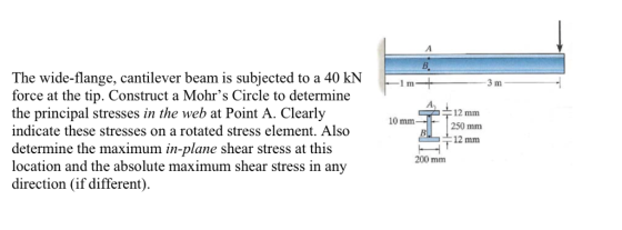 . . 1 m 3 m 10 mm- The wide-flange, cantilever beam is subjected to a 40 KN force at the tip. Construct a Mohrs Circle to de
