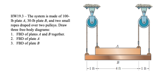 Se HW19.3 – The system is made of 100- lb plate A, 30-lb plate B, and two small ropes draped over two pulleys. Draw three fre