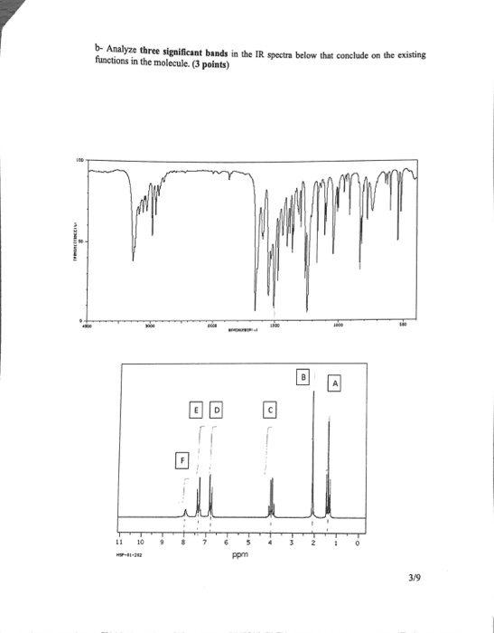 - Analyze three significant bands in the IR spectra below that conclude on the existing functions in the molecule. (3 points)
