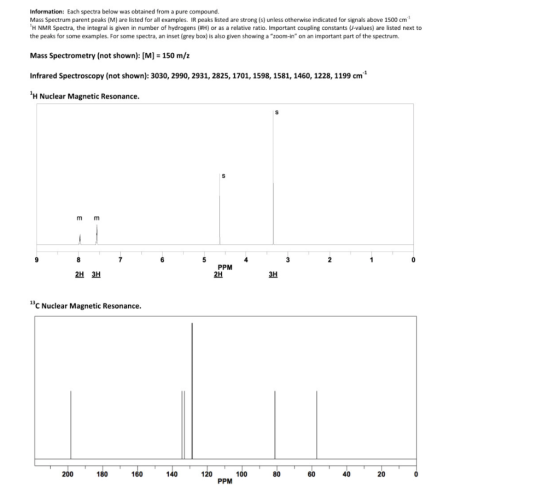 Information: Each spectra below was obtained from a pure compound. Mass Spectrum parent peaks (M) are listed for all examples