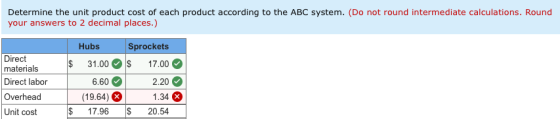 Determine the unit product cost of each product according to the ABC system. (Do not round intermediate calculations. Round y