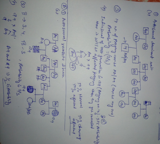 0 Autosomal dominant trait Ant @ 109 6 4 14 no. of progeny combe AA/AG ( can be any one) Probability (2/2) 90 Indivisual of l