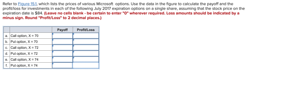 Refer to Figure 15.1, which lists the prices of various Microsoft options. Use the data in the figure to calculate the payoff
